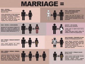 äktenskap enligt bibeln